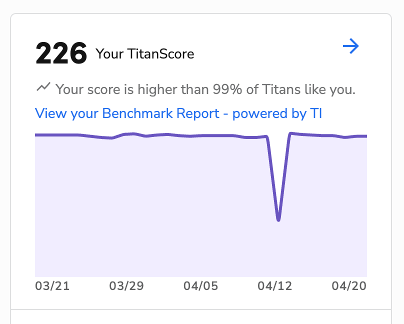 BenchmarkReportLinkinTitanAdvisor.png