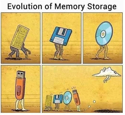 Evoloution of Storage.jpg