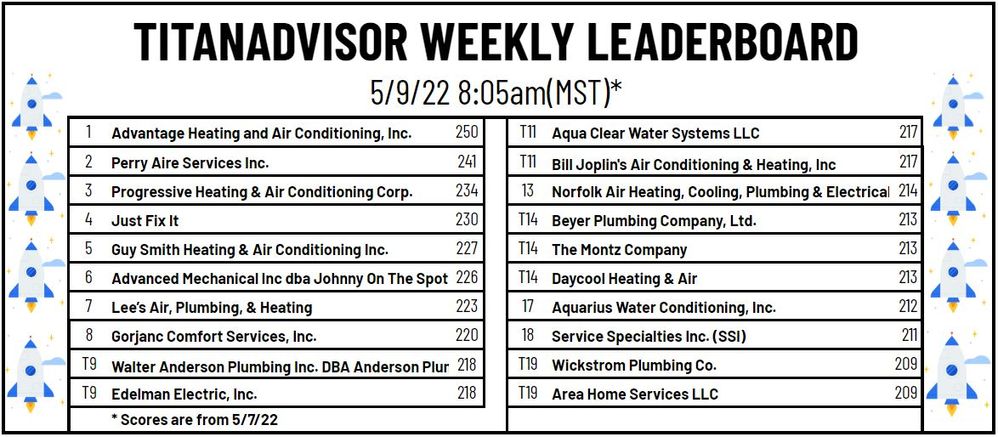 weekly-leaderboard-servicetitan-community